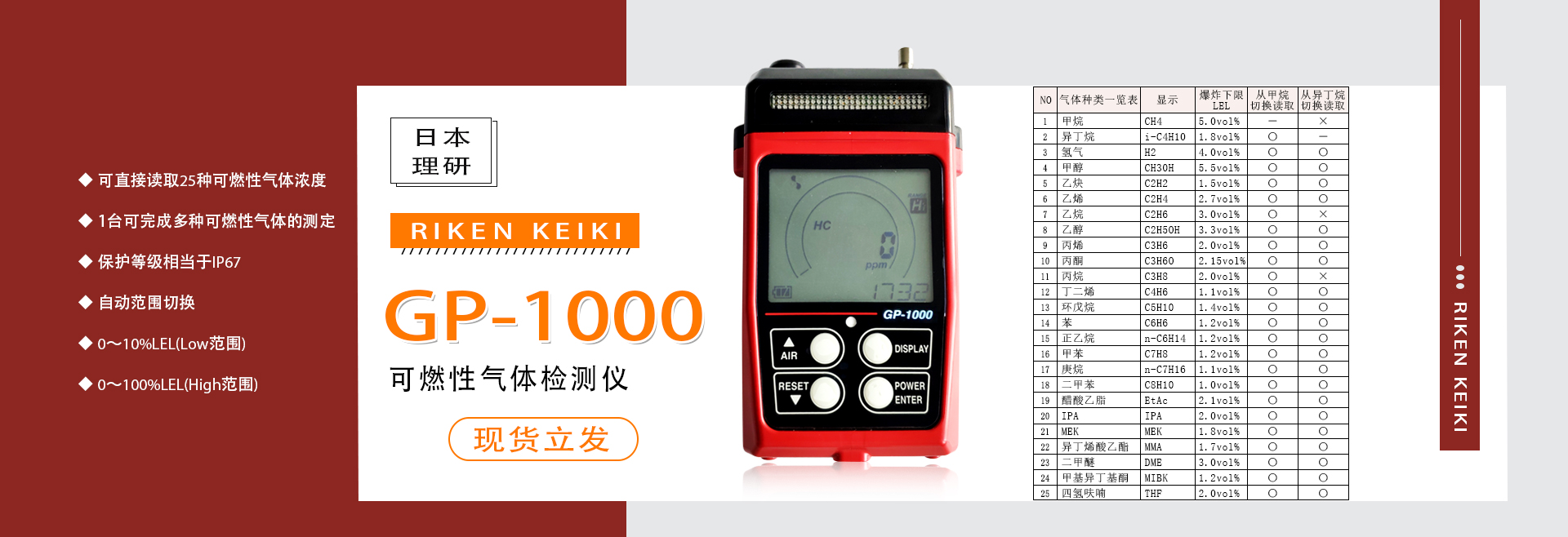 GP-1000  理研GP-1000 日本理研GP1000，理研可燃?xì)怏w檢測(cè)儀，日本理研，日本理研可